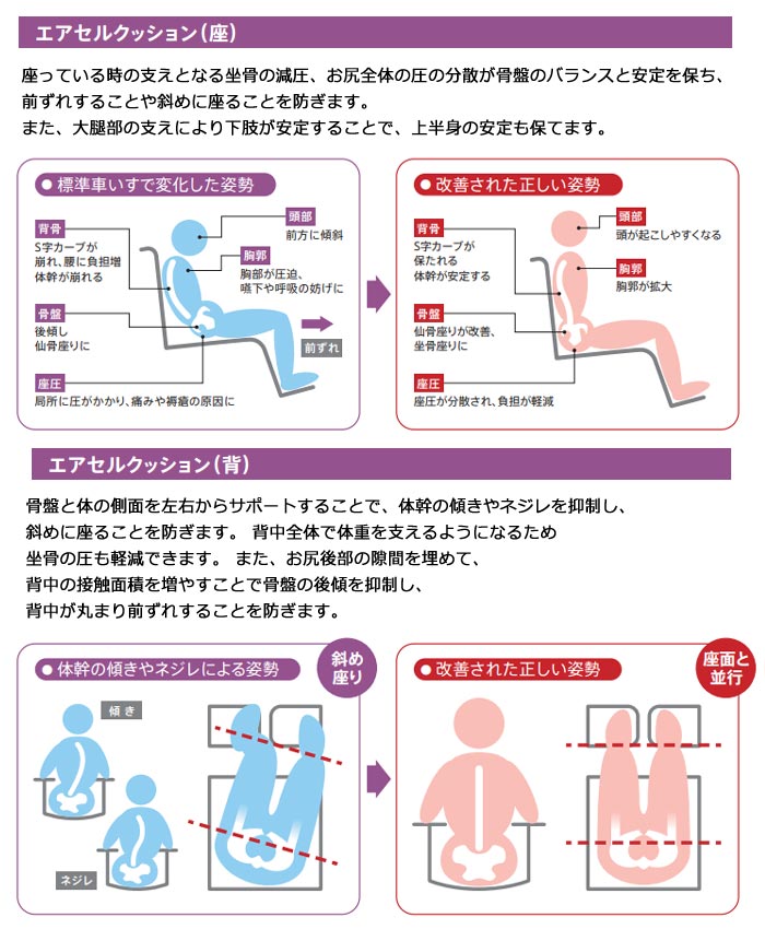 MiKi/ミキ】 自走式車椅子 AFS-22｜車いすの格安通販【車椅子卸センター】