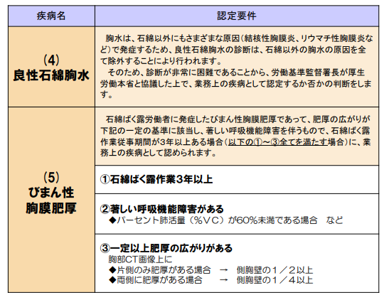 労災・職業病について | 働くもののいのちと健康を守る全国センター