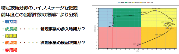 コアサーチマップ とは | インパテック株式会社