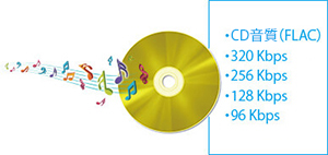 CDレコ（CDRI-LU24IXA） | スマートフォン用CDレコーダー | アイ・オー