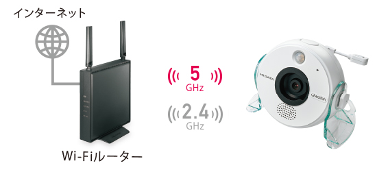 TS-NS410W | AI＆5つのセンサー搭載 ネットワークカメラ「Qwatch（ク
