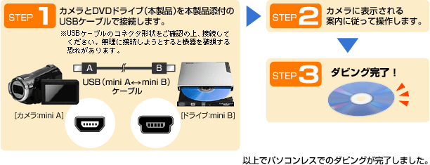カメラに直接つないでダビングしてみよう | DVRP-UN8LX2 | アイ・オー