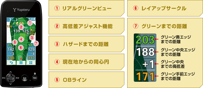 Yupiteru(ユピテル) YGN7100 GPSゴルフナビ / IDA Online