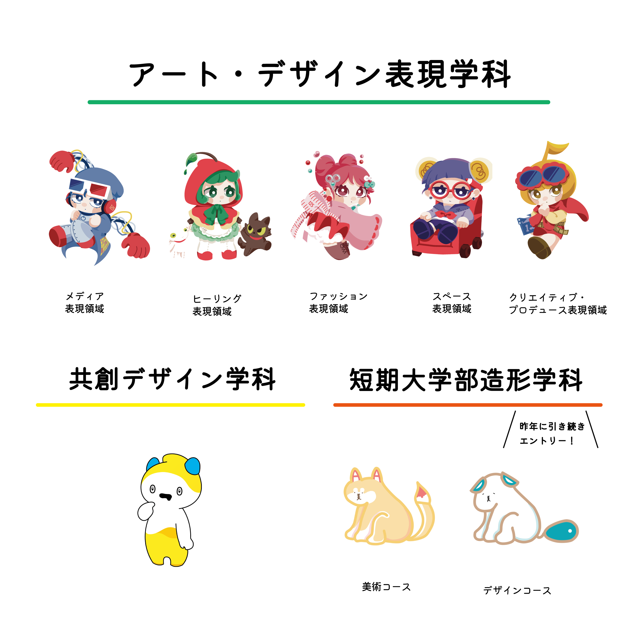 学科専攻領域別キャラクター来場者による人気投票結果発表 | JOSHIBI