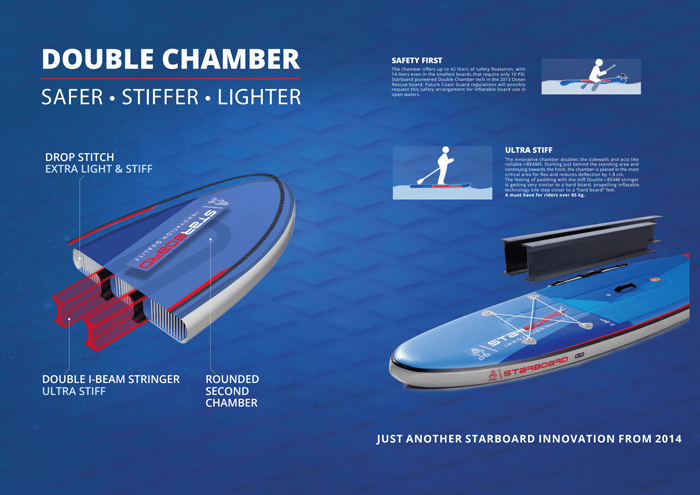 日本正規品】【送料無料】STARBOARD INFLATABLE SUP SURF DELUXE