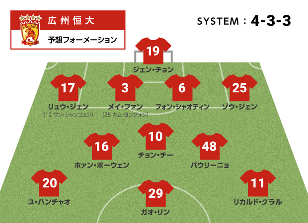 公式】【ACL 準々決勝 第1戦 対戦チームレポート】広州恒大「強力な