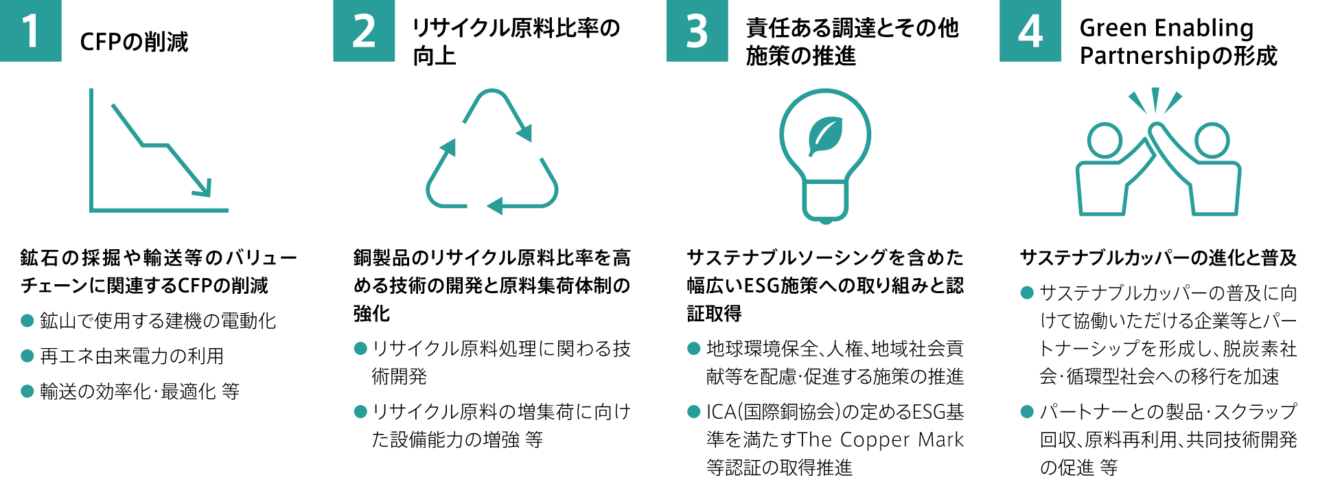 特集2 Sustainable Copper Vision JX金属が目指すサステナブルな銅の