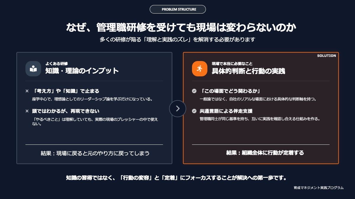 中核リーダーが変わると現場が動き出す！育成マネジメント実践