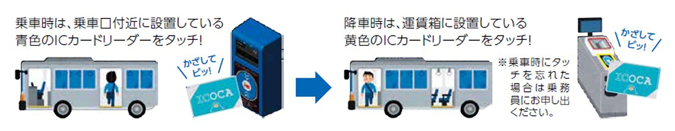 ICOCAカードについて｜近江バス・湖国バス