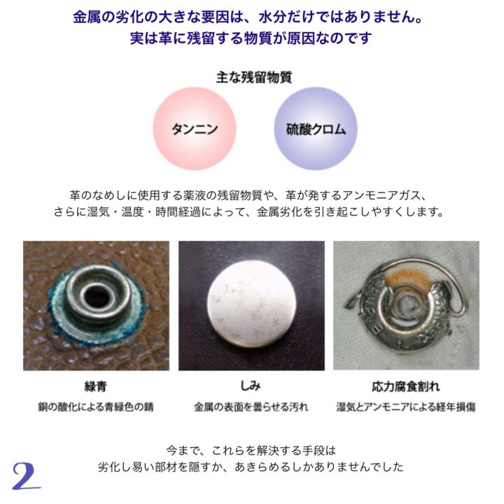 HIGH CROWN ジャンパーホック (極小/ No.7070) ニッケルメッキ《革の為