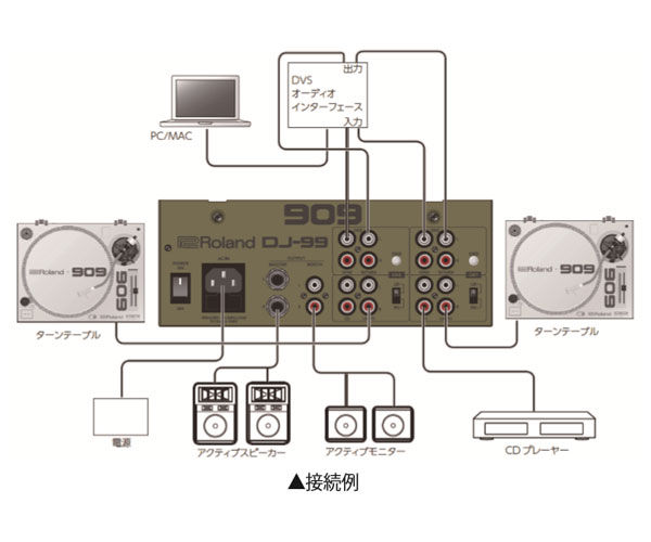 Rolandから909のデザインをされたスクラッチミキサー「DJ-99」が誕生