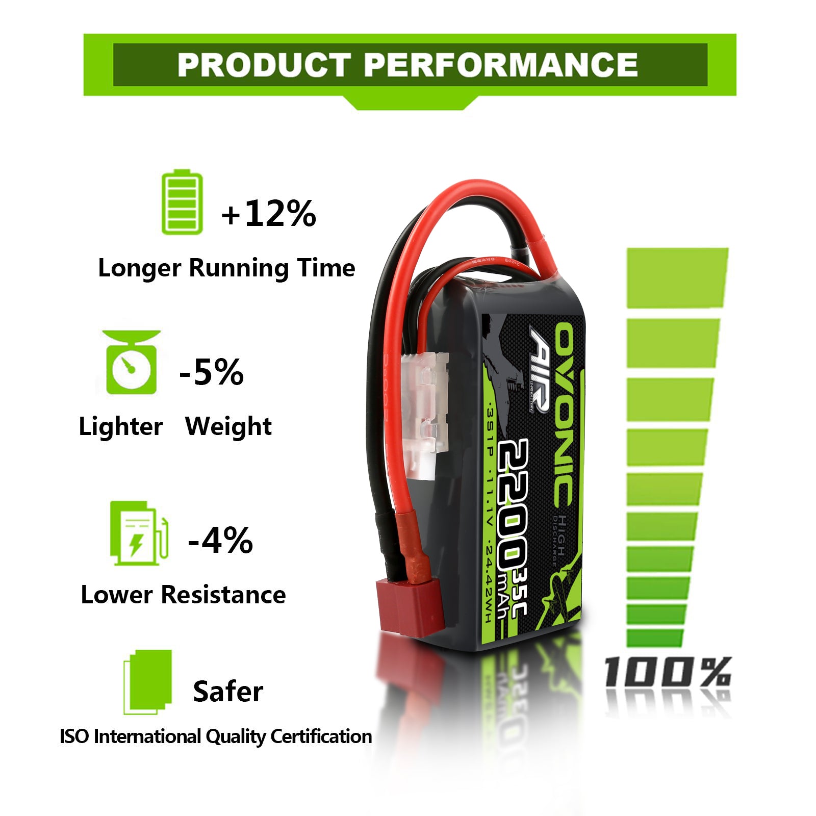 Ovonic 3S 2200mAh 35C 11.1V Short LiPo Battery Pack for Air Heli Drone