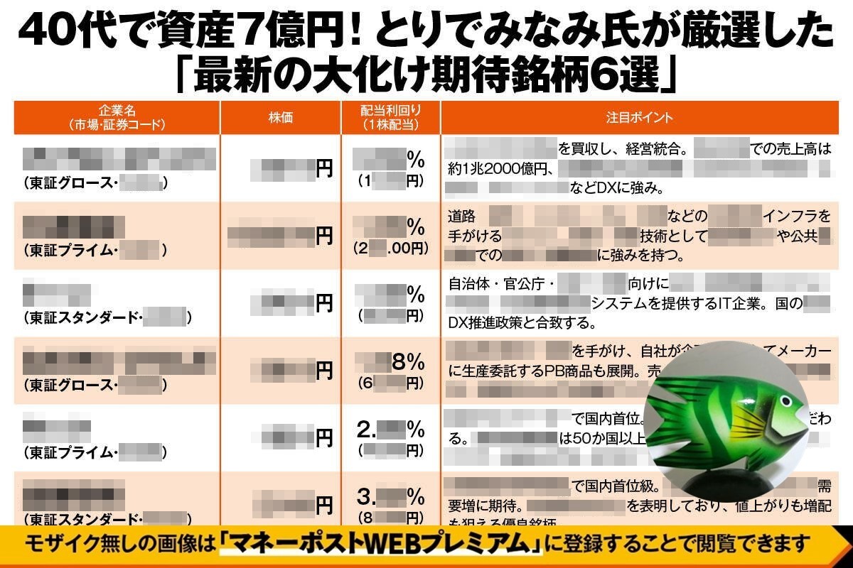 資産7億円・とりでみなみ氏が厳選「大化け期待」6銘柄》「値上げできる