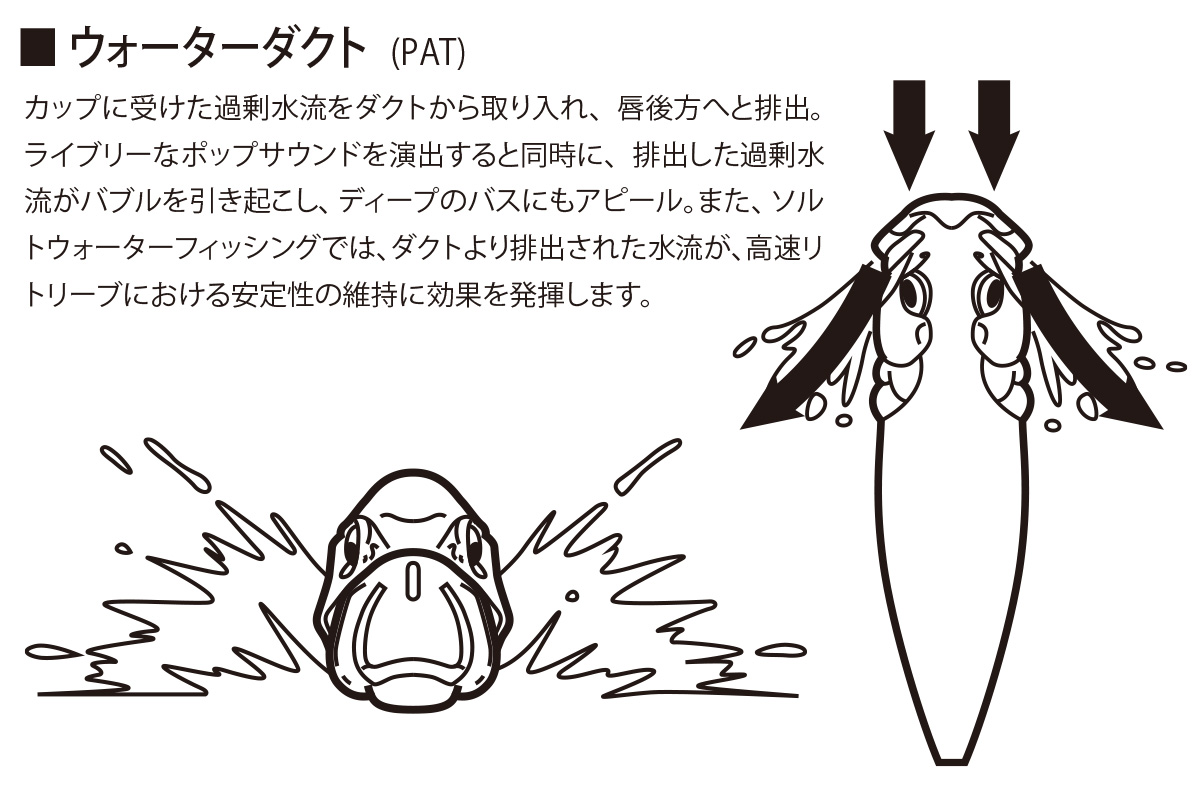 予約：3月末～4月末発送】POPX 赤虎 | Megabass - メガバス オンライン