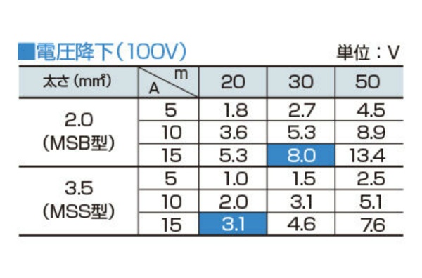 大容量型メタルセンサーリール 20m MSS-231KV 【屋内型】 金属感知