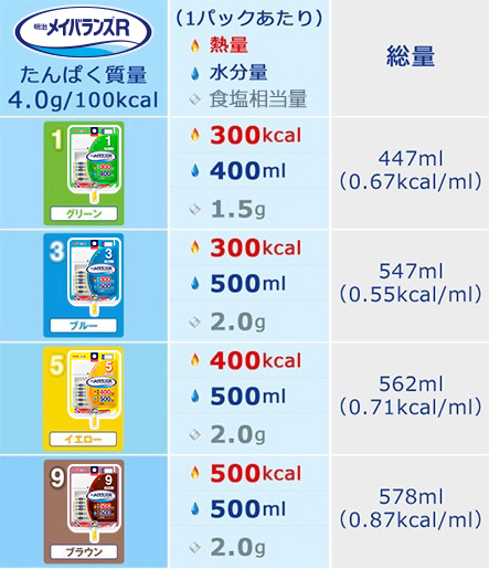 明治メイバランス R｜医療・介護関係者の方へ向けた専門情報サイト
