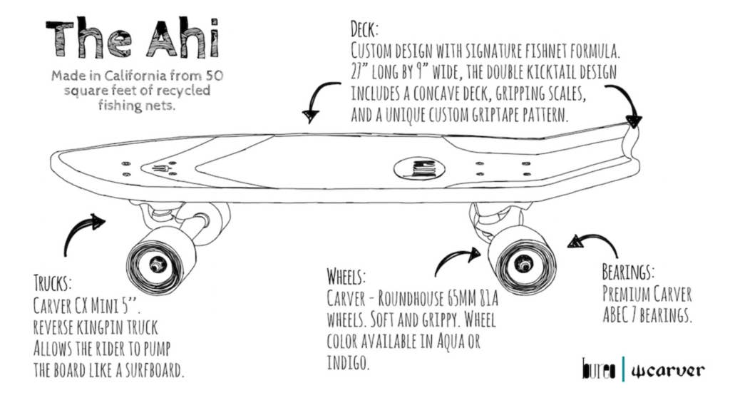 Carver × Bureo The Ahi patagonia Carver Skateboards: Ride Review - 27