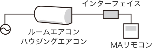 別売部品 | 三菱ルームエアコン 霧ヶ峰 | 三菱電機