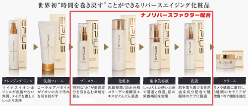 Esthe Pro Labo | エピジェネティクス化粧品エピウス ローション 150ml