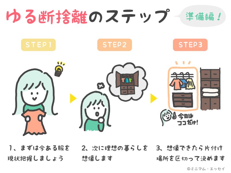 服の断捨離】250着→32着に！！ゆる断捨離の方法教えます | ミニマム