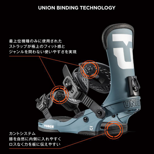 UNION FORCE ELECTRIC YELLOW Sサイズ UNION FORCE ELECTRIC YELLOW S