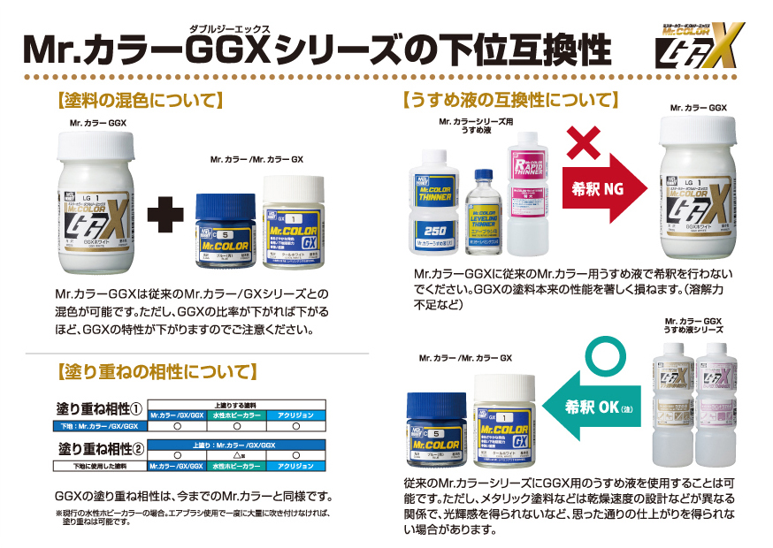 商品名 | GSIクレオス Mr.Hobby