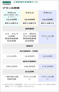ご契約者さま専用ページ | 三井住友海上