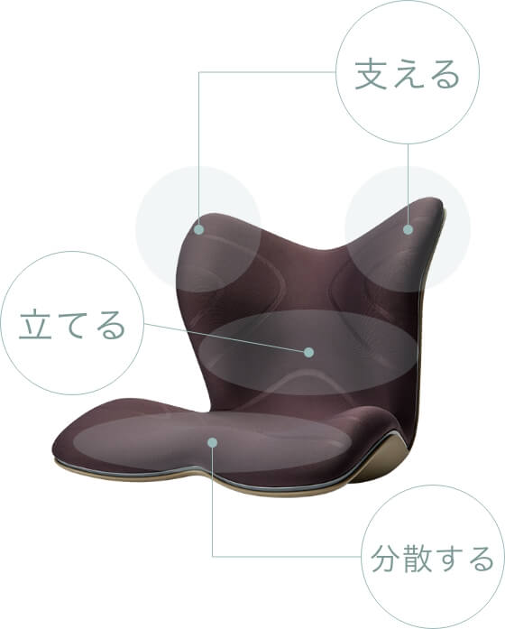 姿勢 テレワーク】スタイル プレミアム | Style PREMIUM | MTG ONLINESHOP