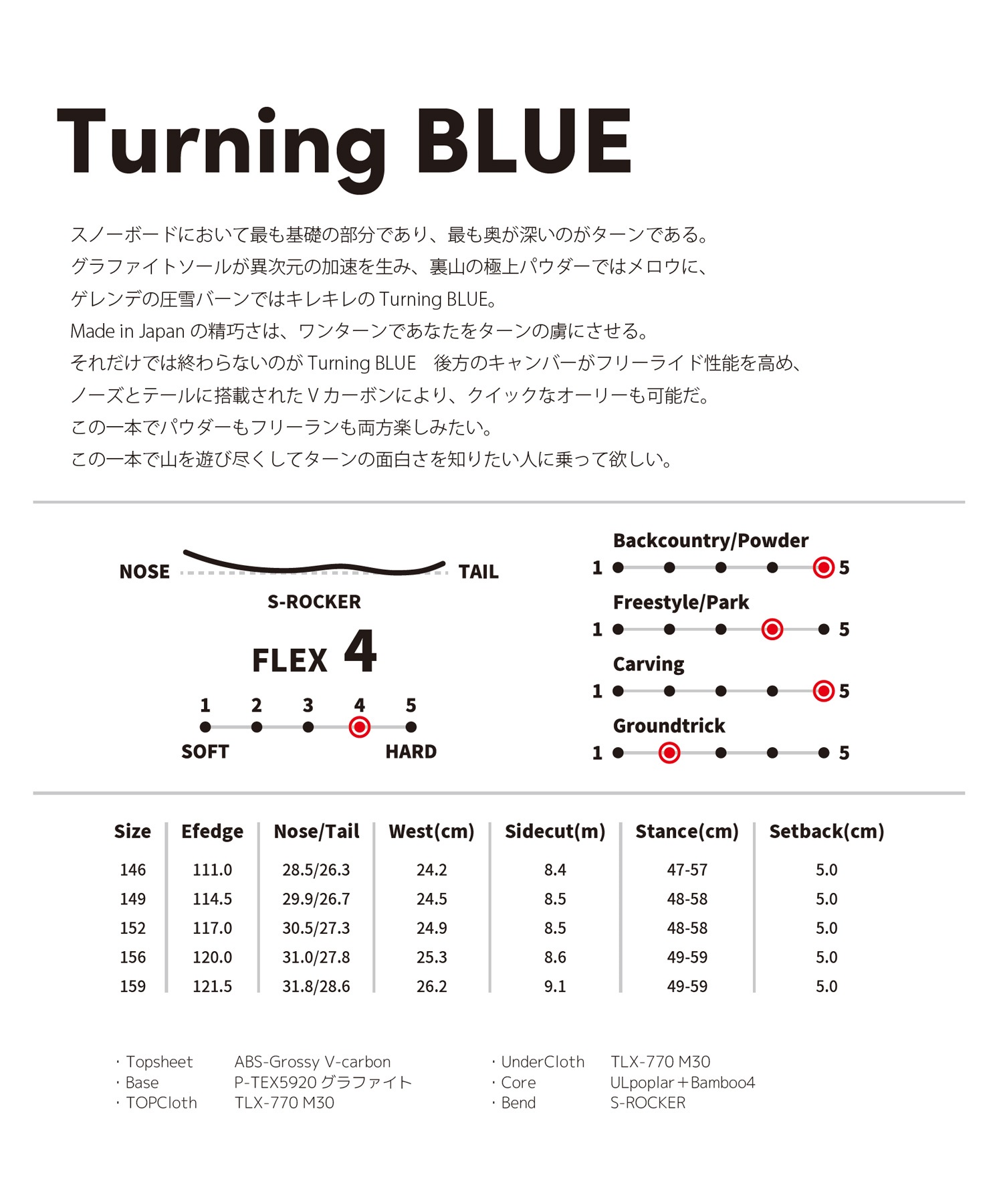 White Blossome ホワイトブロッサム ターニング ブルー スノーボード