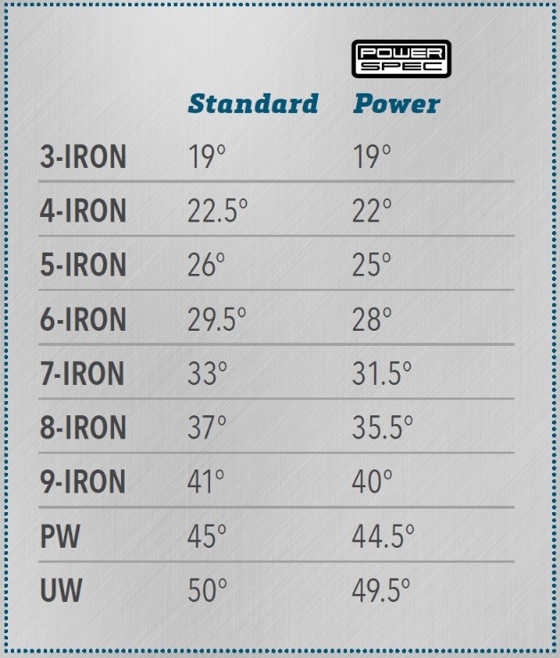 PING i210 アイアン（パワースペック）5-9 W U i210 Irons - PING