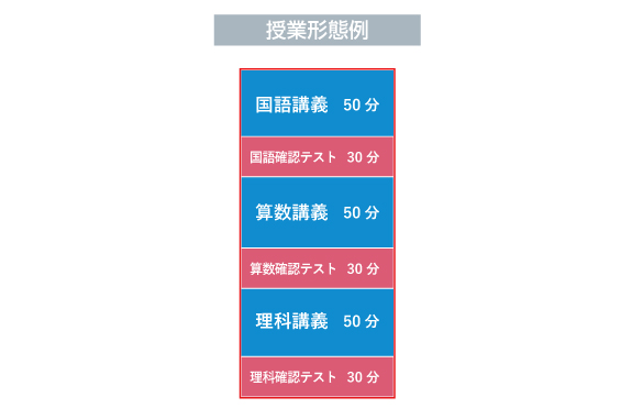 2026年度 講座概要 4年生 | 希学園 関西～人生の糧となる中学受験を～