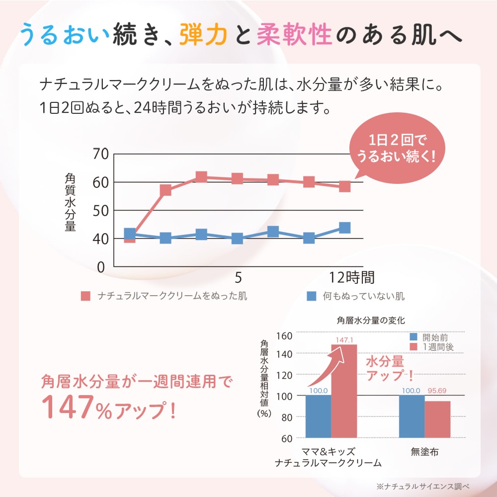 特別限定】ナチュラルマーククリームお得用2本＆スキンケアセット