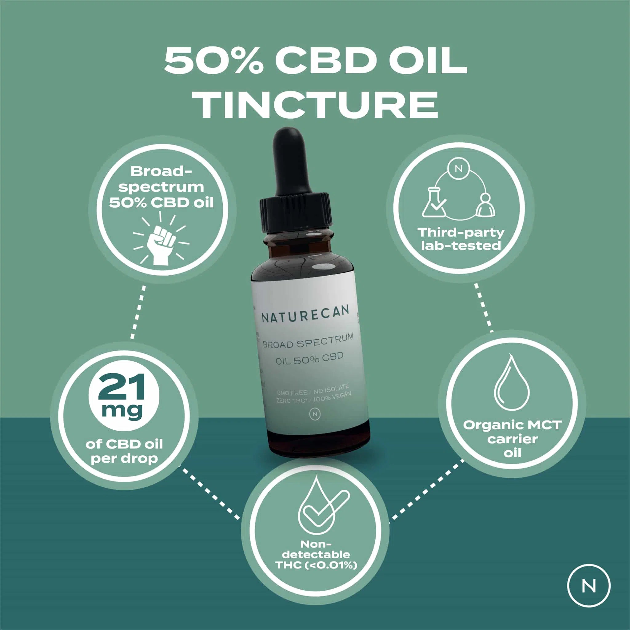 Buy 50% CBD Oil | High Potency CBD oil | Naturecan AU