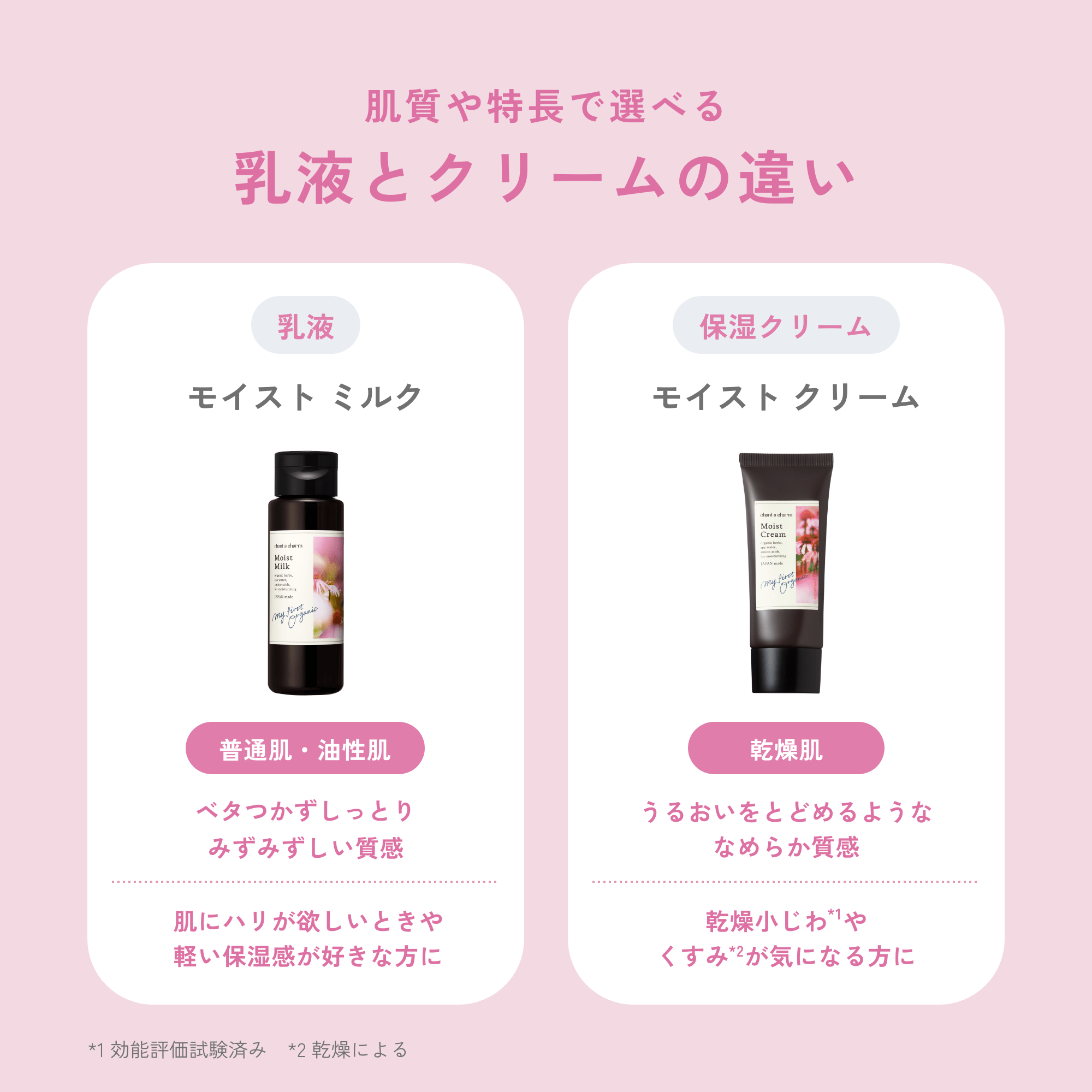 チャントアチャーム モイスト ミルク: chantacharm|ネイチャーズウェイ