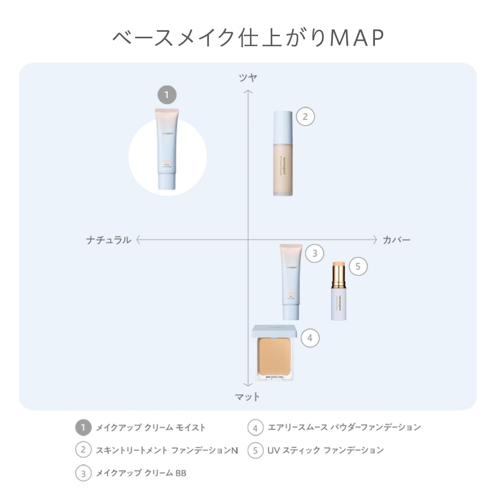 ナチュラグラッセ メイクアップ クリーム モイスト(01 ナチュラル
