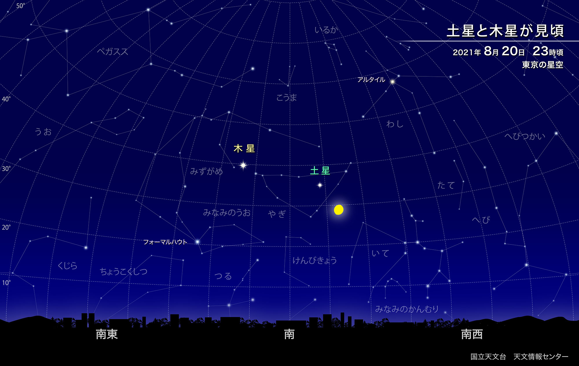土星と木星が見頃（2021年8月） | 国立天文台(NAOJ)