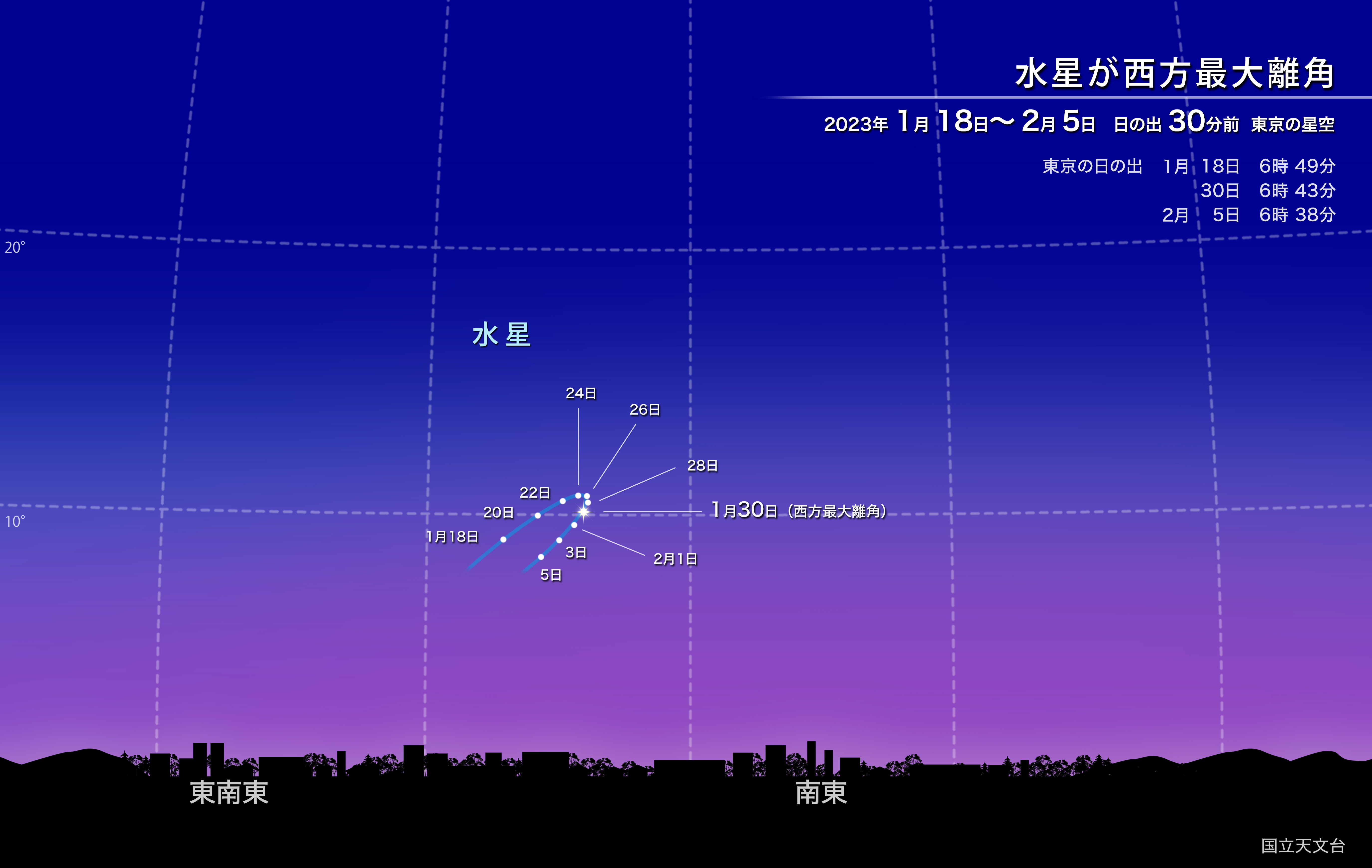 水星が西方最大離角（2023年1月） | 国立天文台(NAOJ)