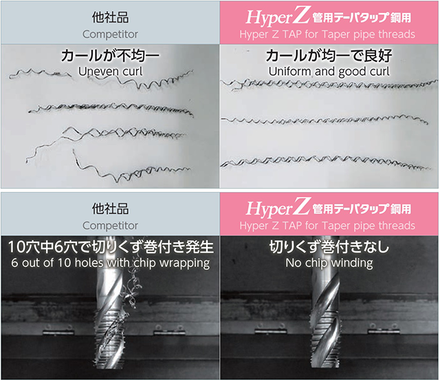 Hyper Z 管用テーパタップ | 工具 | NACHI TECHNOLOGY PARK | 株式会社