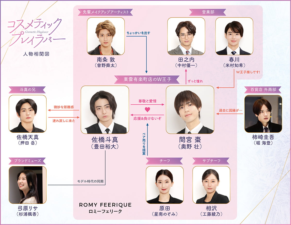ドラマ「コスメティック・プレイラバー」公式HP