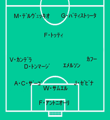 ローマ2000-2001
