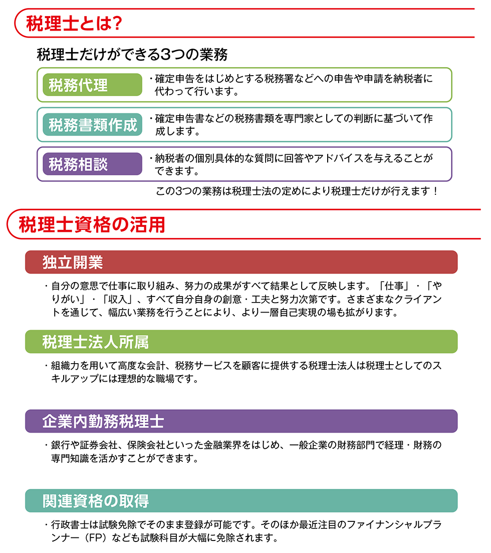 税理士 | ネットスクール株式会社
