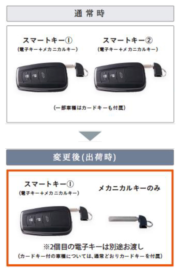 スマートキー(電子キー)付属個数の変更に関するご案内 | ネッツトヨタ