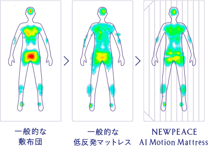 AIモーションマットレス｜NEWPEACE（ニューピース）公式サイト