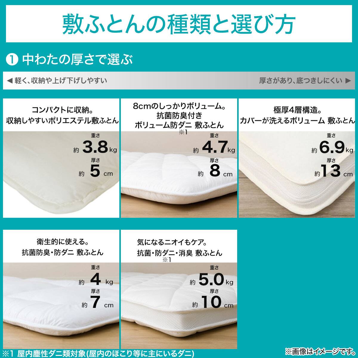 体圧分散に優れた3層構造敷ふとん シングル(N-CUBE S) | ニトリネット