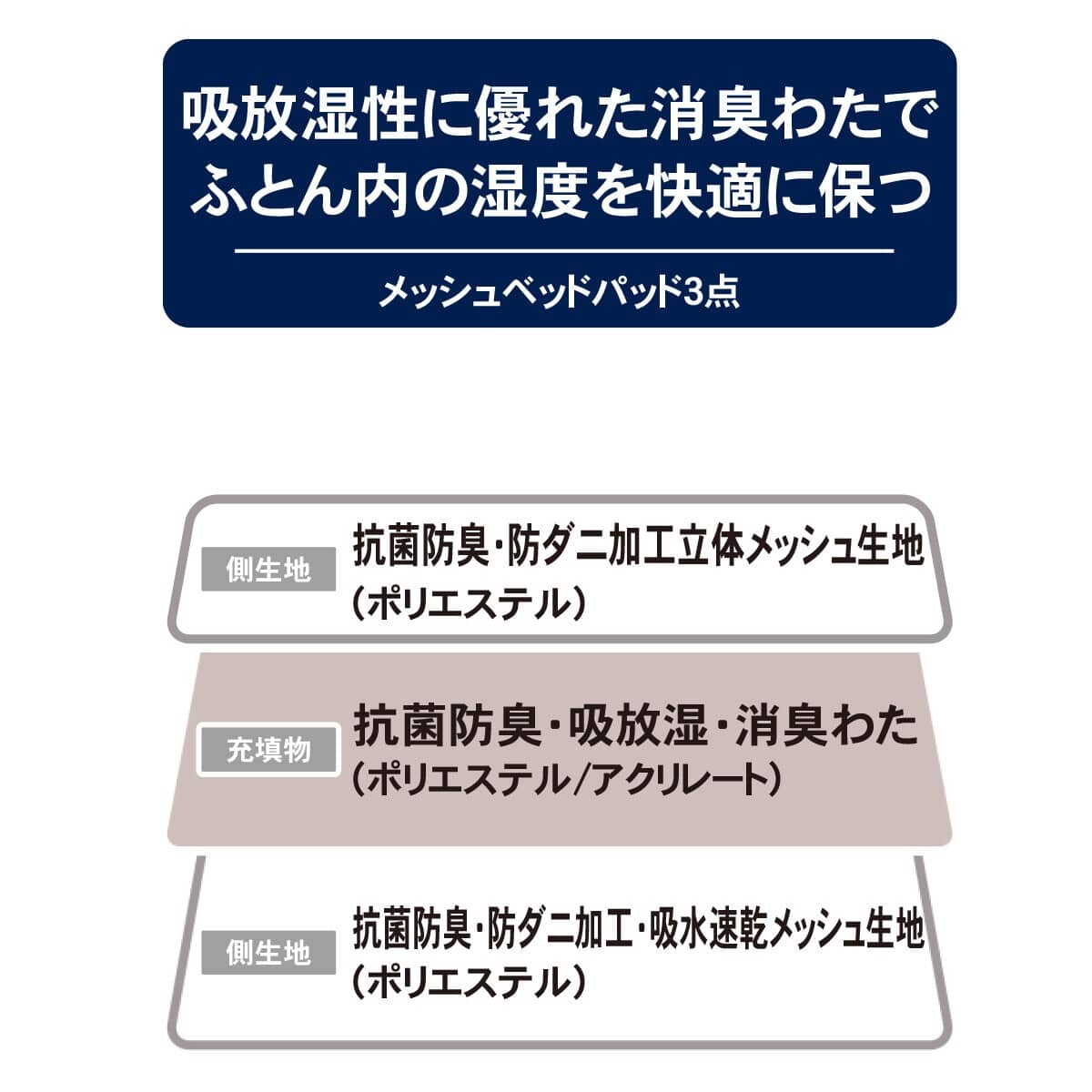両面使えるベッドパッド＆のびのびマルチすっぽりシーツ3点セット