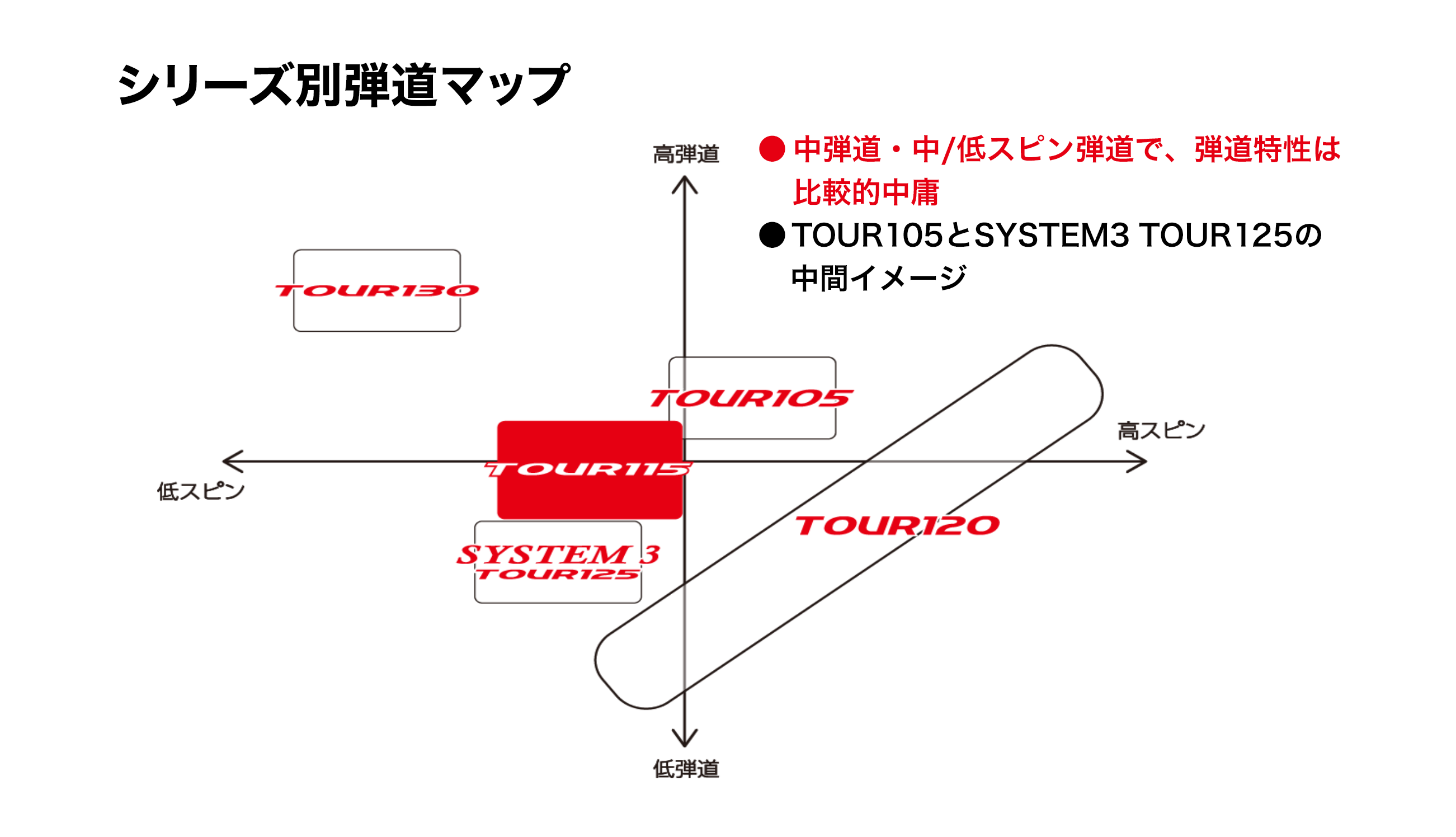 N.S.PRO MODUS³ TOUR115 10th Anniversary Limited 数量限定発売!!