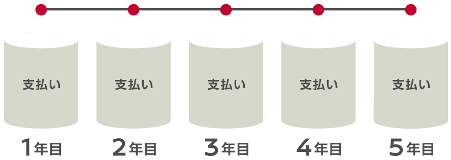 おまとめプランとは | 株式会社日産フィナンシャルサービス