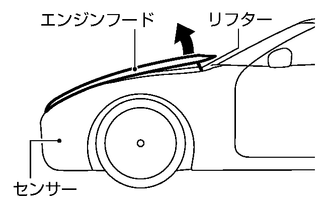 ポップアップエンジンフードについて