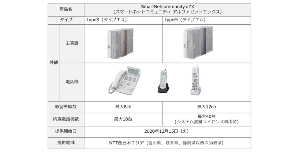 Mページ NTT | ZXシリーズ | ビジネスフォン（ビジネスホン）単体