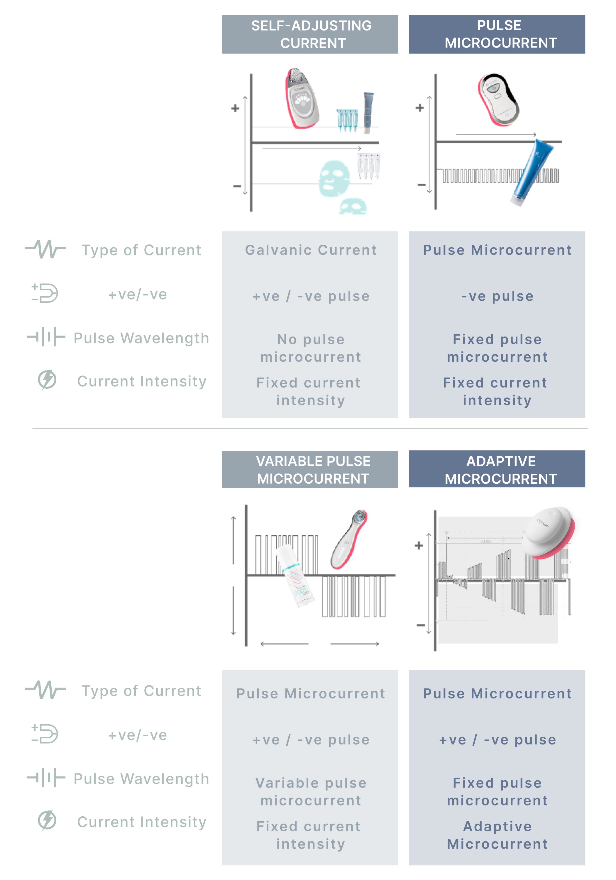 ageLOC® WellSpa iO® Information Page